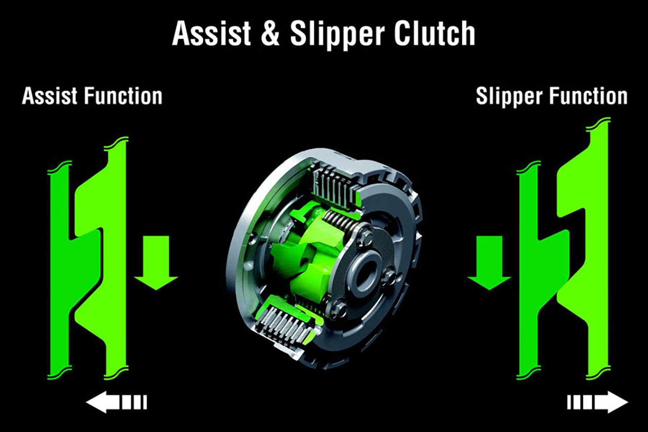 アシスト＆スリッパ―クラッチを搭載。軽いクラッチレバー操作を実現するとともにシフトダウン時のリアタイヤのホッピングを抑止