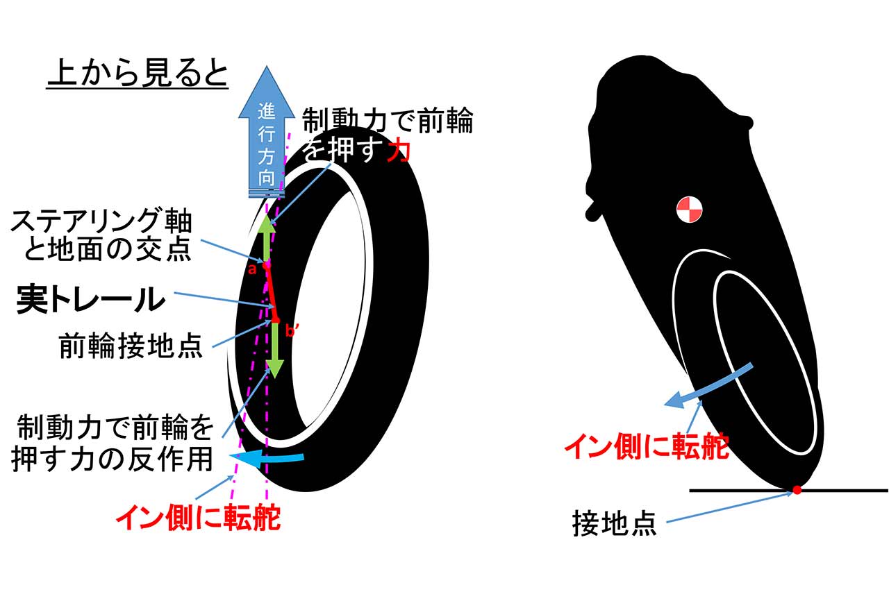 図4：ブレーキトルクステア