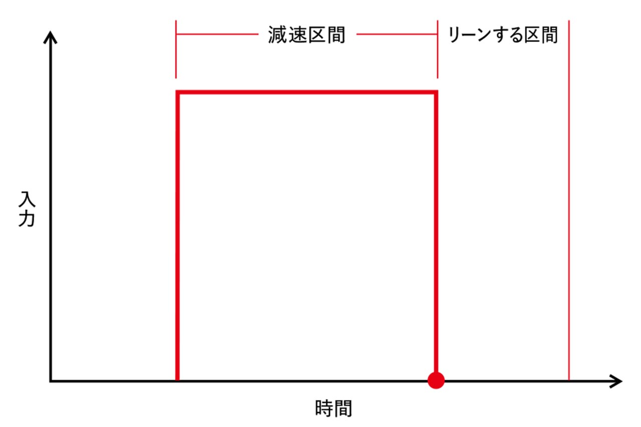 一気にかけて放すのが早い