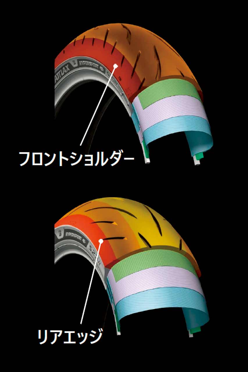 【新コンパウンドでグリップを向上】フロントタイヤのショルダー部とリアタイヤのエッジ部に新開発コンパウンドを搭載。新グリップ向上剤と、カーボン増量により補強したポリマーの相乗効果で、グリップ力を高めている